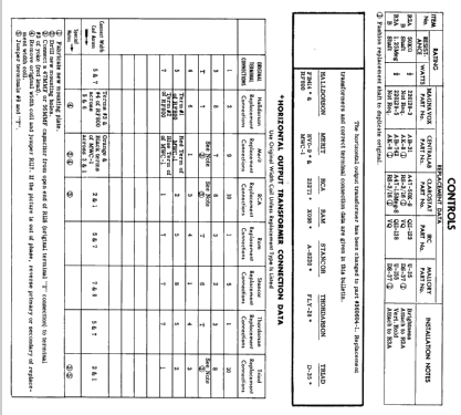 Ch= CTB418CE 300 Series; Magnavox Co., (ID = 2170397) Television