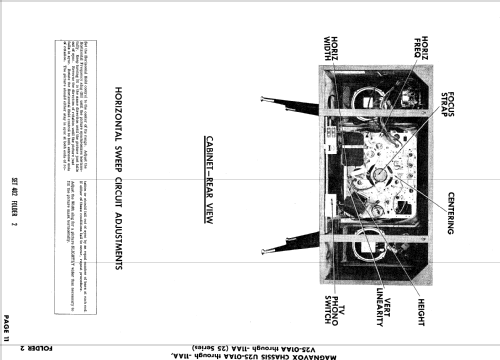 Chassis Ch= U25-02AA; Magnavox Co., (ID = 833799) Televisore