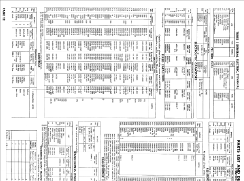 Chassis Ch= U25-02AA; Magnavox Co., (ID = 833800) Televisión