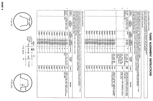 Chassis Ch= U25-09AA; Magnavox Co., (ID = 833961) Televisore