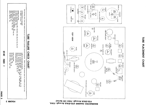 Chassis Ch= U25-11AA; Magnavox Co., (ID = 834007) Televisore