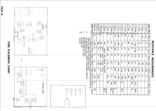 Ch= U27-01AA; Magnavox Co., (ID = 787729) Television