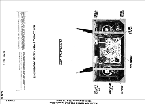 Chassis Ch= V25-02AA; Magnavox Co., (ID = 834306) Television