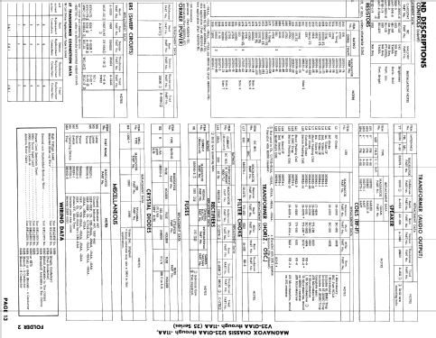 25 series Ch= V25-04AA; Magnavox Co., (ID = 834354) Televisore