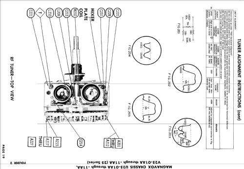 Chassis Ch= V25-07AA; Magnavox Co., (ID = 834429) Televisión