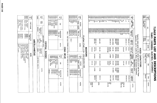 Chassis Ch= V25-07AA; Magnavox Co., (ID = 834430) Televisión