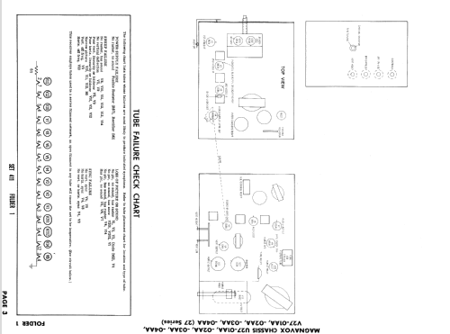 Ch= V27-04AA; Magnavox Co., (ID = 787835) Fernseh-E