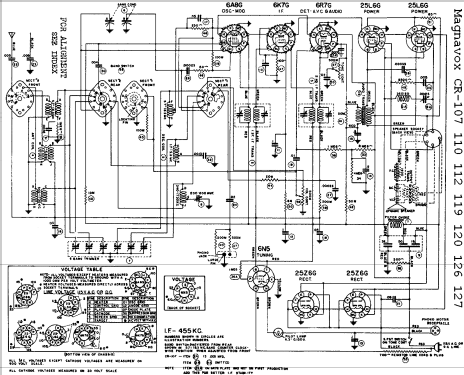CR120; Magnavox Co., (ID = 766449) Radio