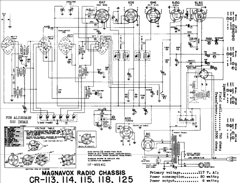 CR125; Magnavox Co., (ID = 766578) Radio