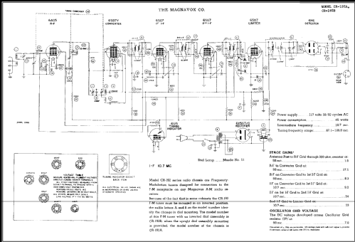 CR-192B ; Magnavox Co., (ID = 467566) Radio