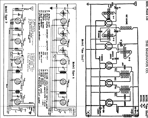 Single Dial 10 Ch= D; Magnavox Co., (ID = 1390403) Radio