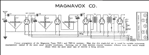 TRF5 Receiving Set; Magnavox Co., (ID = 246567) Radio