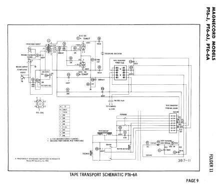 Magnecorder PT6-A; Magnecord, Inc. (ID = 2527760) R-Player