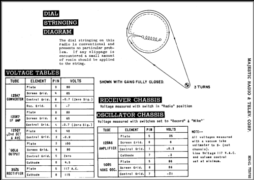 7YR752 Ch= 7B04A; Majestic Radio & (ID = 389609) Radio