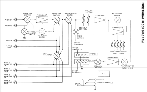 Console Stereo Amplifier PM-710 DC; Marantz Sound United (ID = 1939335) Ampl/Mixer