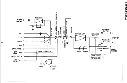 Integrated Amplifier PM-55; Marantz Sound United (ID = 1239980) Ampl/Mixer