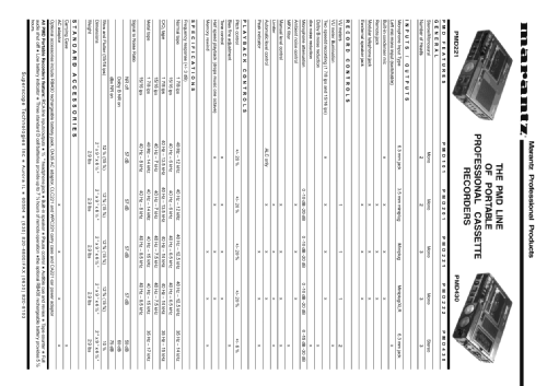 Portable Professional Cassette Recorder PMD430; Marantz Sound United (ID = 1942782) Reg-Riprod