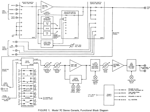 Stereo Console Model 7 C; Marantz Sound United (ID = 1952087) Ampl/Mixer