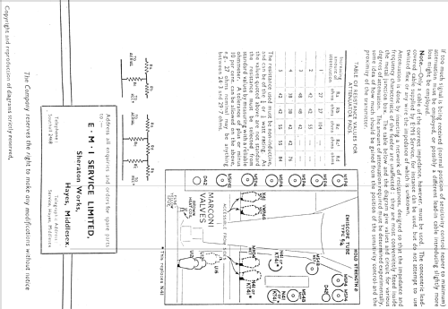 702; Marconi Co. (ID = 2098712) Television