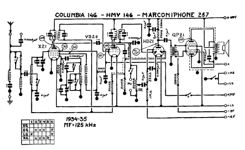 257; Marconi Co. (ID = 355328) Radio