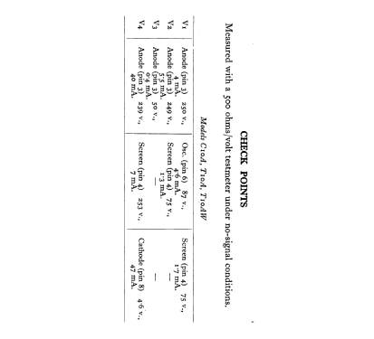 C10A; Marconi Co. (ID = 401255) Radio