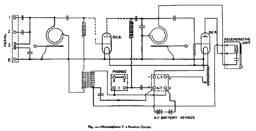 Marconiphone V2A; Marconi Co. (ID = 447410) Radio