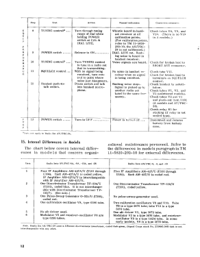 AN/PRC-9A; Marconi Española S.A (ID = 2945421) Mil TRX