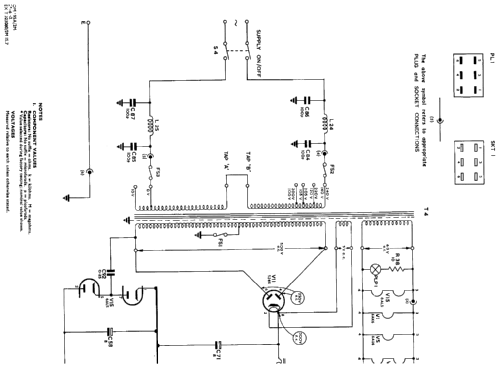 FM/AM Signal Generator TF995A/5; Marconi Instruments, (ID = 230874) Equipment