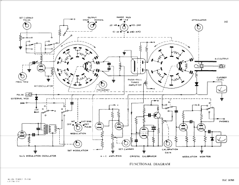 AM Signal Generator TF801D/1; Marconi Instruments, (ID = 1274934) Equipment