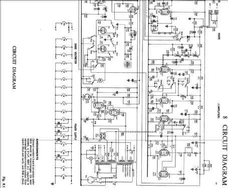 Carrier deviation meter TF791D; Marconi Instruments, (ID = 760700) Ausrüstung