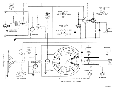 F.M.Signal Generator TF1066A/2; Marconi Instruments, (ID = 1406232) Equipment