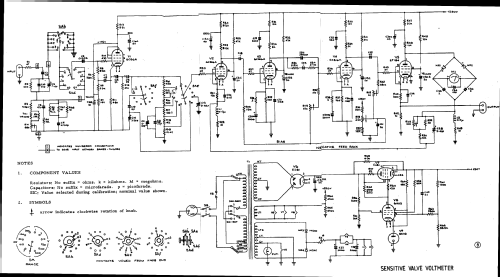 Sensitive Valve Voltmeter TF2600; Marconi Instruments, (ID = 983364) Equipment