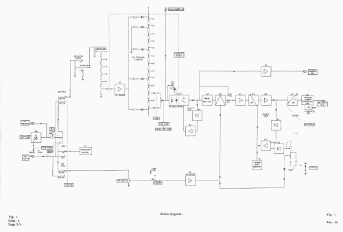 mi Signal Generator AM/FM TF2016A; Marconi Instruments, (ID = 1569764) Equipment