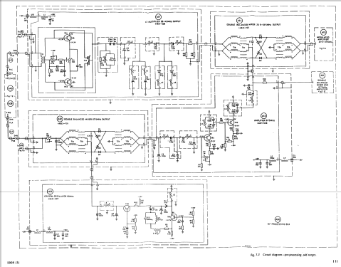 Signal Generator TF2008; Marconi Instruments, (ID = 1352720) Equipment