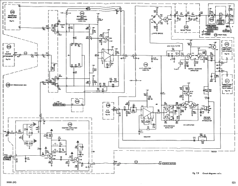 Signal Generator TF2008; Marconi Instruments, (ID = 1352727) Equipment