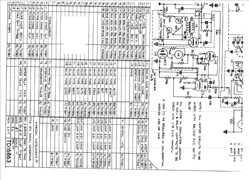 Standard Signal Generator TF 867; Marconi Instruments, (ID = 2491036) Equipment