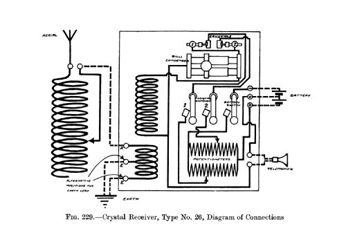 Crystal Receiver Type No. 26; Marconi's Wireless (ID = 2605225) Detektor