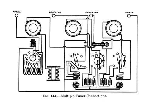 Multiple Tuner ; Marconi's Wireless (ID = 2605201) mod-pre26