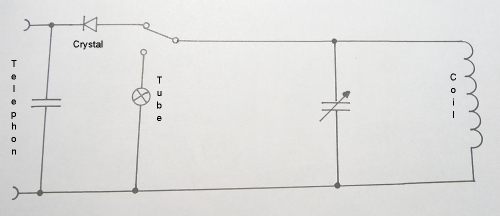 Wavemeter M.G.I.E; Marconi's Wireless (ID = 2320167) Equipment