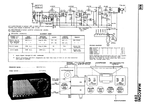 289 ; Canadian Marconi Co. (ID = 679727) Radio