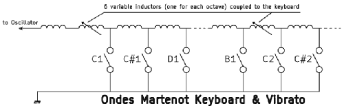 Ondes Martenot 'generic'; Martenot, Maurice; (ID = 1702988) Musikinstrumente