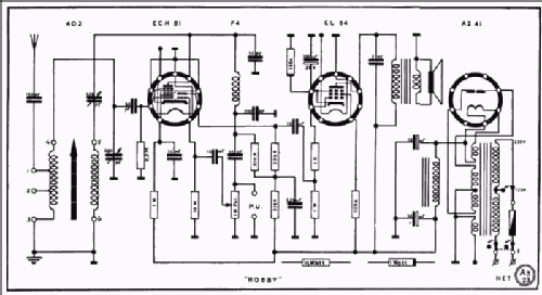 Hobby ; Maxwell BV (ID = 658700) Kit