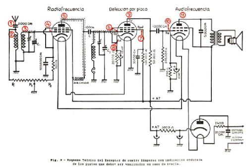 Analizador Electrónico ; Maymo, Escuela Radio (ID = 2131889) Ausrüstung