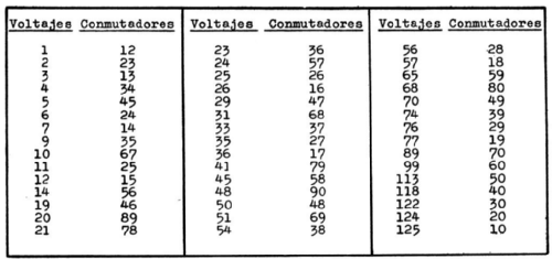 Comprobador de lámparas - válvulas 1960; Maymo, Escuela Radio (ID = 2109429) Ausrüstung