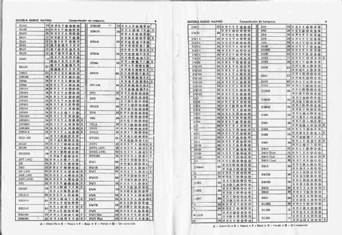 Comprobador de lámparas - válvulas 1960; Maymo, Escuela Radio (ID = 2109444) Ausrüstung