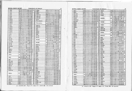 Comprobador de lámparas - válvulas 1960; Maymo, Escuela Radio (ID = 2109449) Equipment