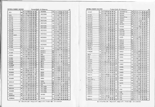 Comprobador de lámparas - válvulas 1960; Maymo, Escuela Radio (ID = 2109452) Equipment