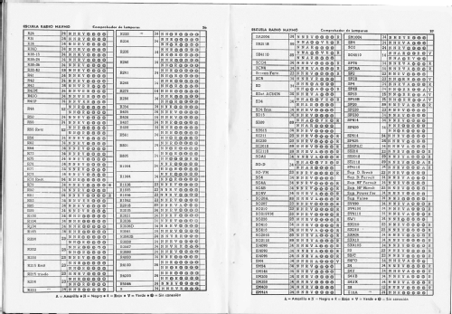 Comprobador de lámparas - válvulas 1960; Maymo, Escuela Radio (ID = 2109453) Equipment