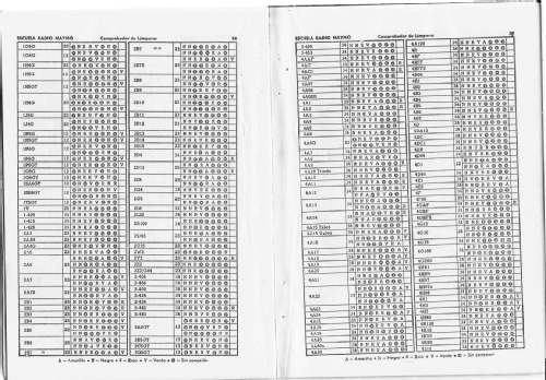 Comprobador de lámparas - válvulas 1960; Maymo, Escuela Radio (ID = 2109458) Equipment