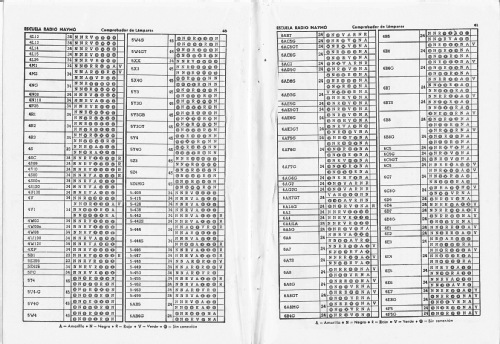 Comprobador de lámparas - válvulas 1960; Maymo, Escuela Radio (ID = 2109459) Equipment